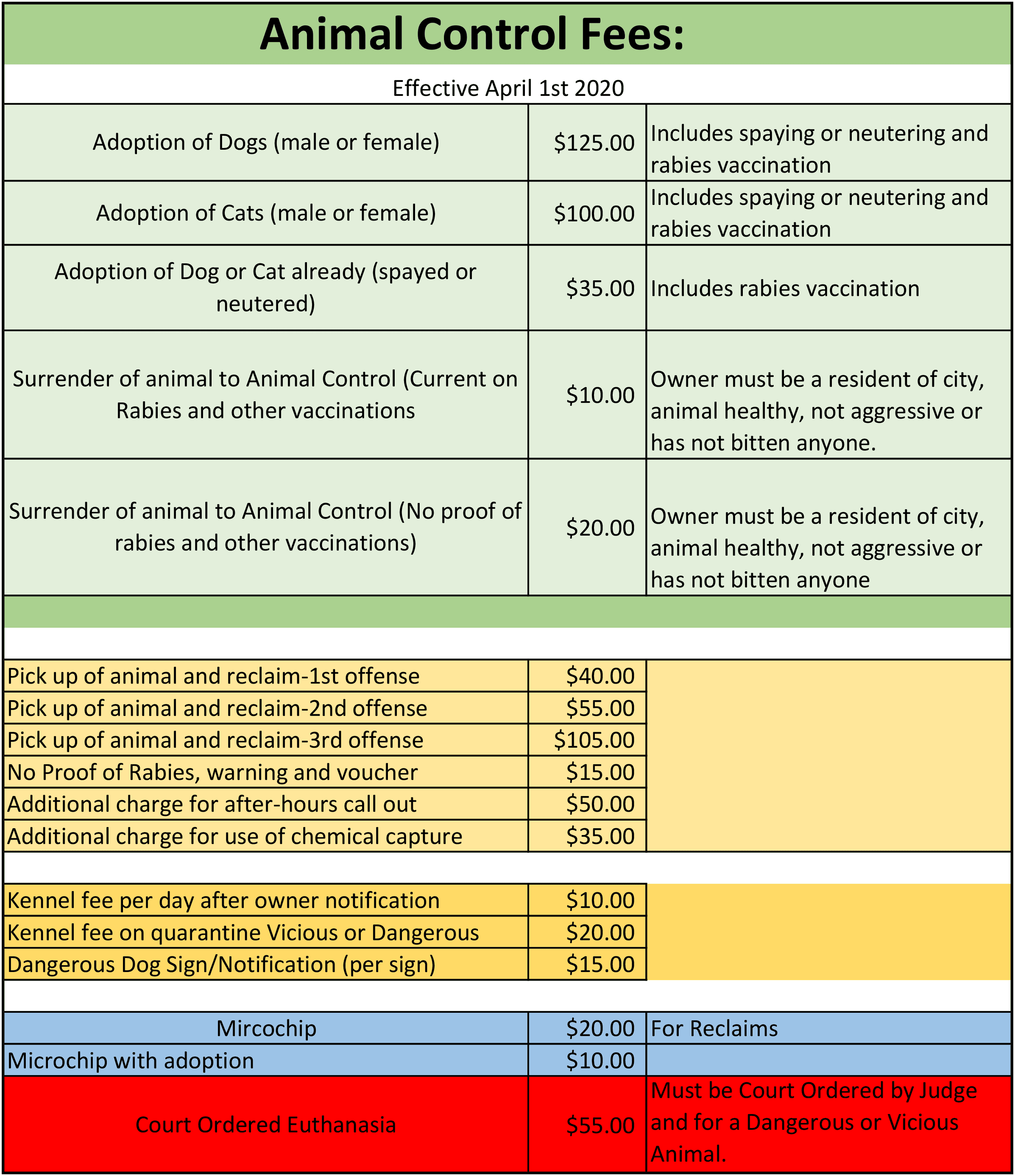 Animal Control Fees chart as of April 2020