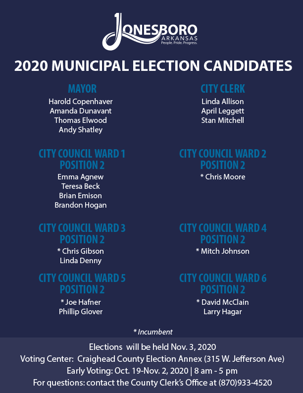 Municipal Election Candidates 2020